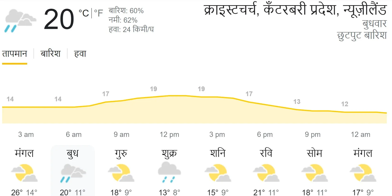 IND vs NZ