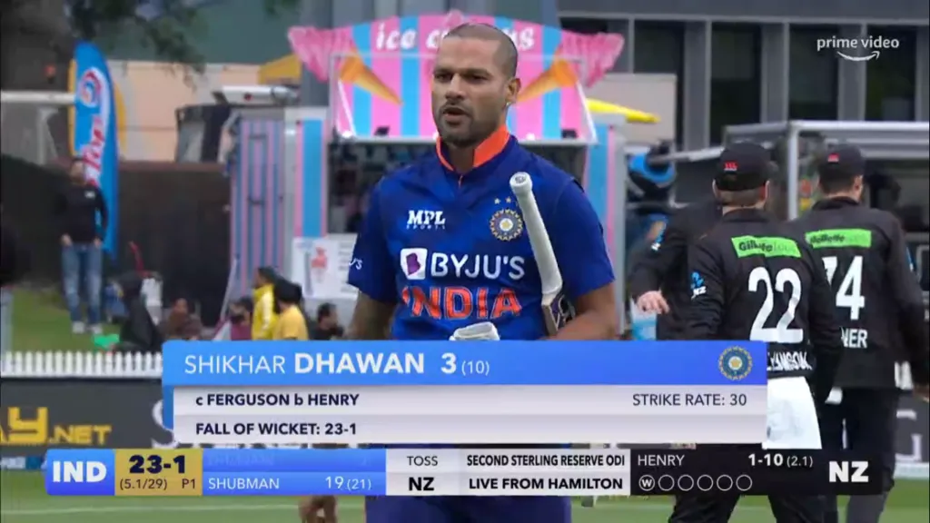 Shikhar Dhawan