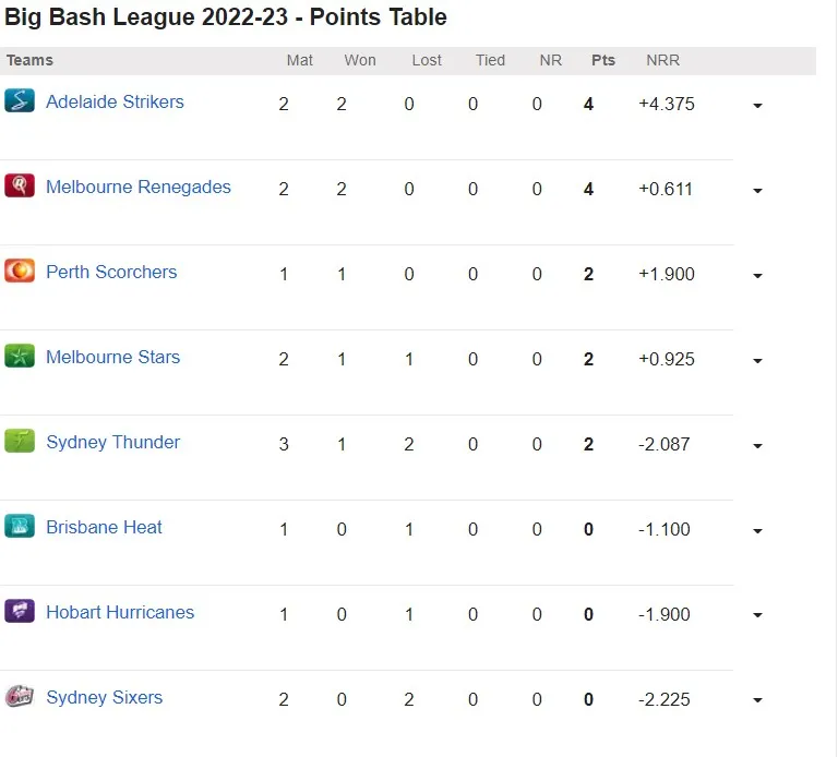 BBL point table