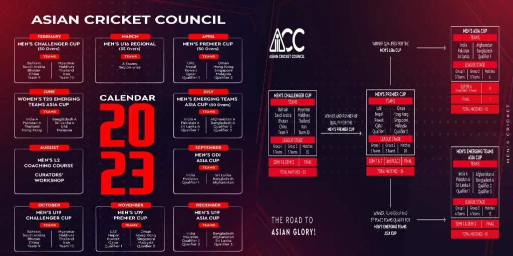 Asia Cup 2023