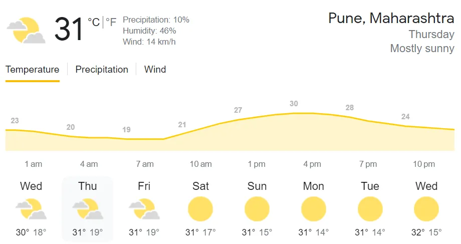 IND vs SL: 2 T20I 2023- Weather Report