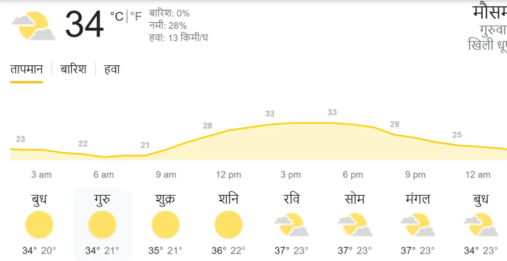 IND vs AUS