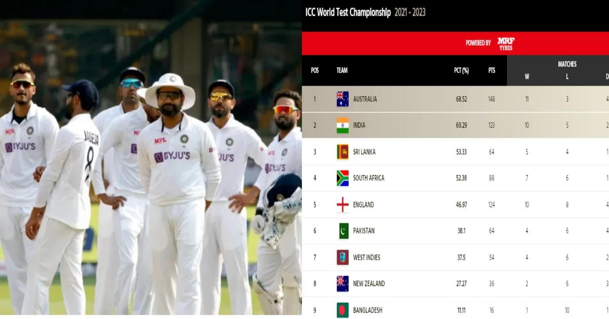 श्रीलंका का खेल खत्म! भारत पहुंच चुका है WTC Final में, टीम इंडिया के फैंस को मिली बड़ी खुशखबरी 1