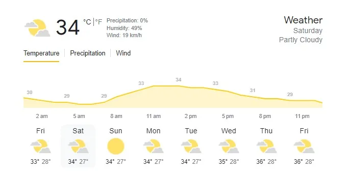 MI vs CSK Weather Picth