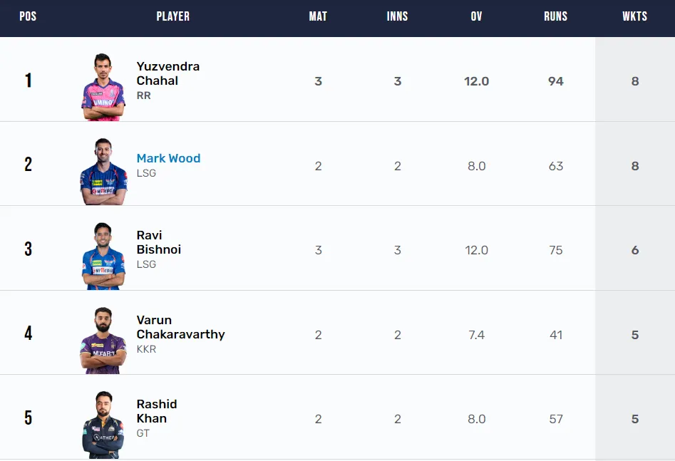 IPL 2023
