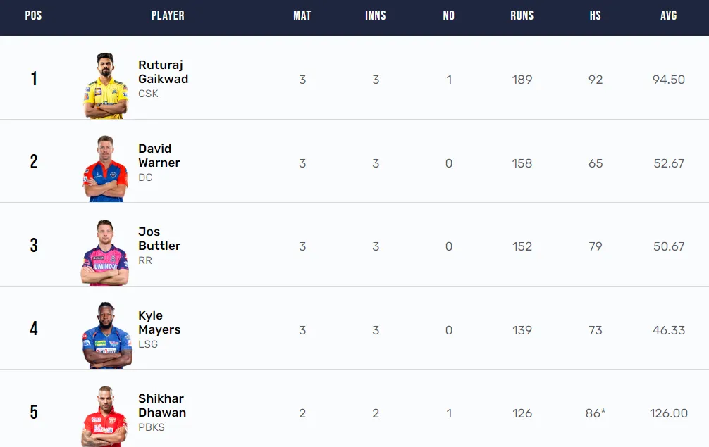 IPL 2023