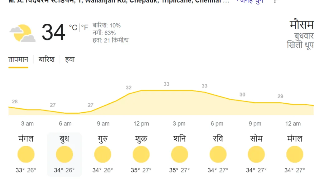CSK vs RR