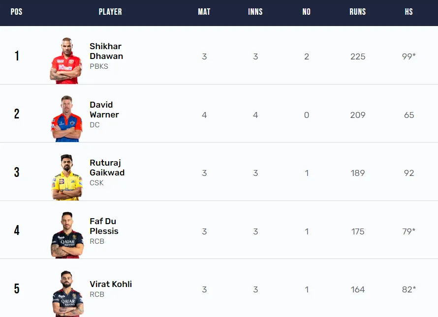 IPL 2023