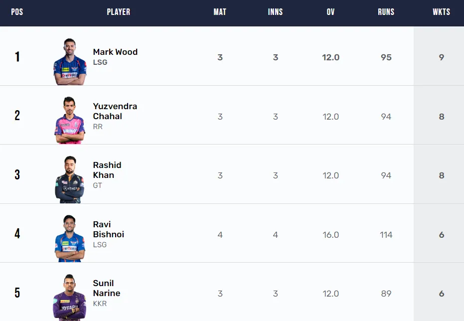 IPL 2023 