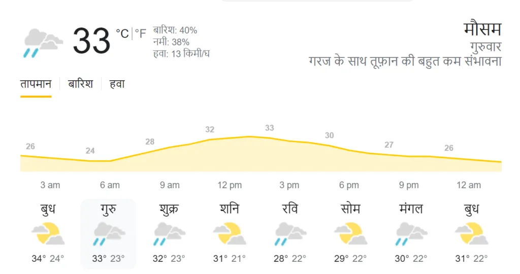 RR vs CSK