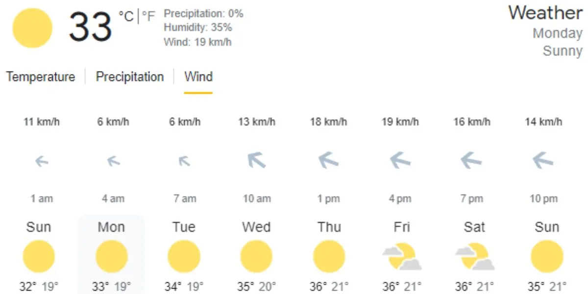 watch pitch and weather report head to head RCB vs LSG IPL 2023