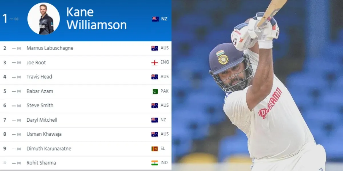ICC Test Rankings