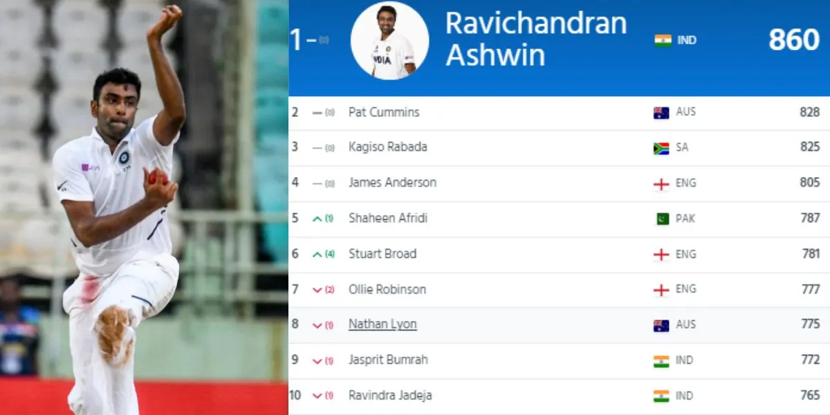 ICC test player rankings- Ravichandran Ashwin number one test bowler