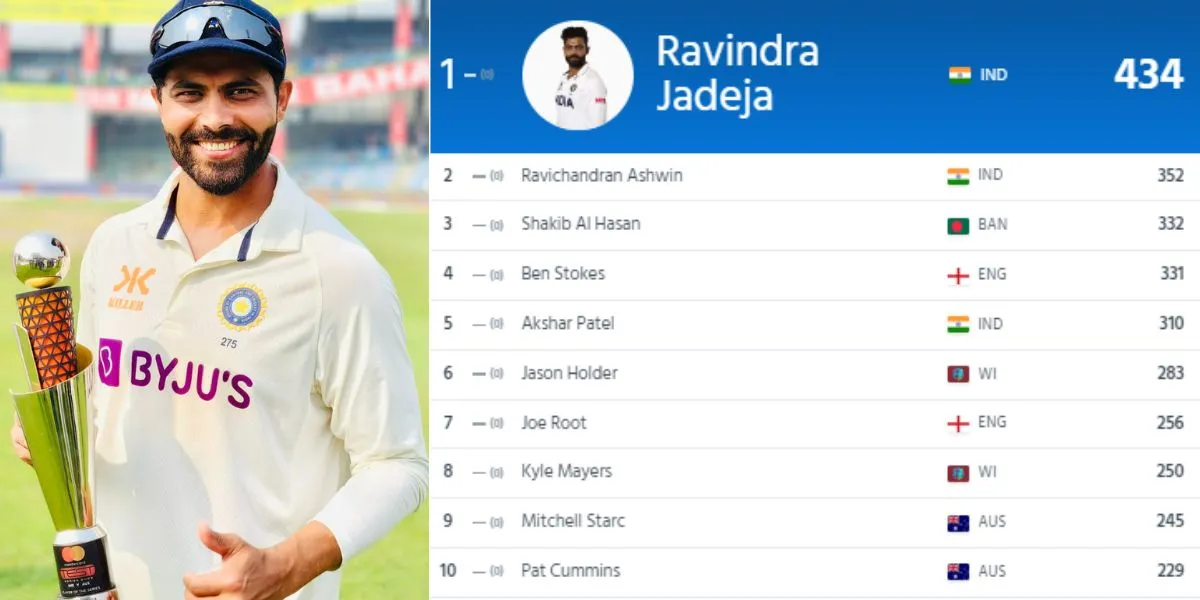 ICC test player rankings- Ravindra Jadeja number one test all rounder