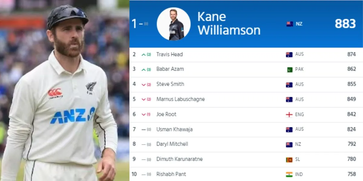 ICC test player rankings- kane williamson number one test batsman