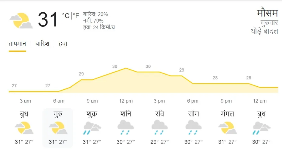 WI vs IND
