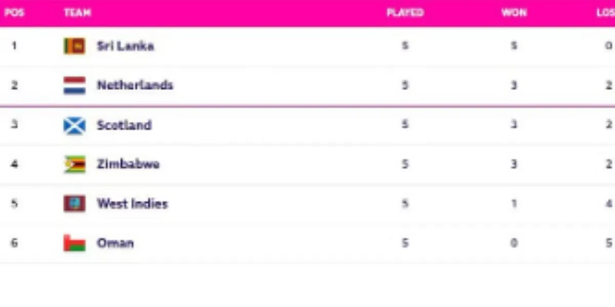 icc world cup 2023 qualifiers updated points table