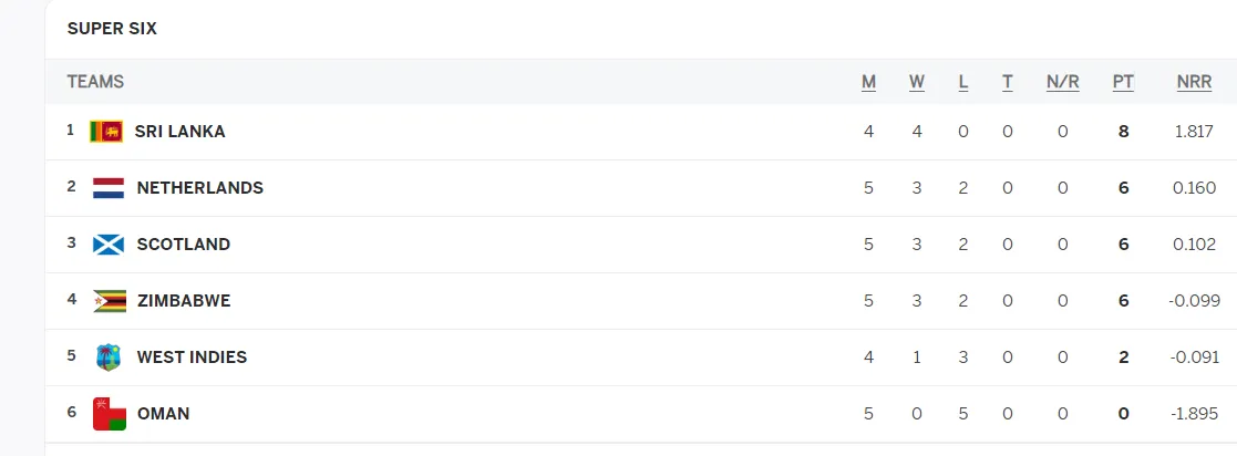 point table world cup 2023