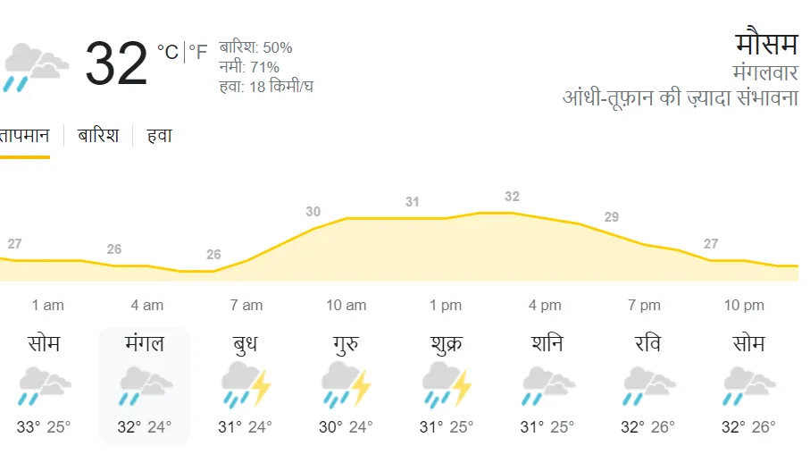 WI vs IND
