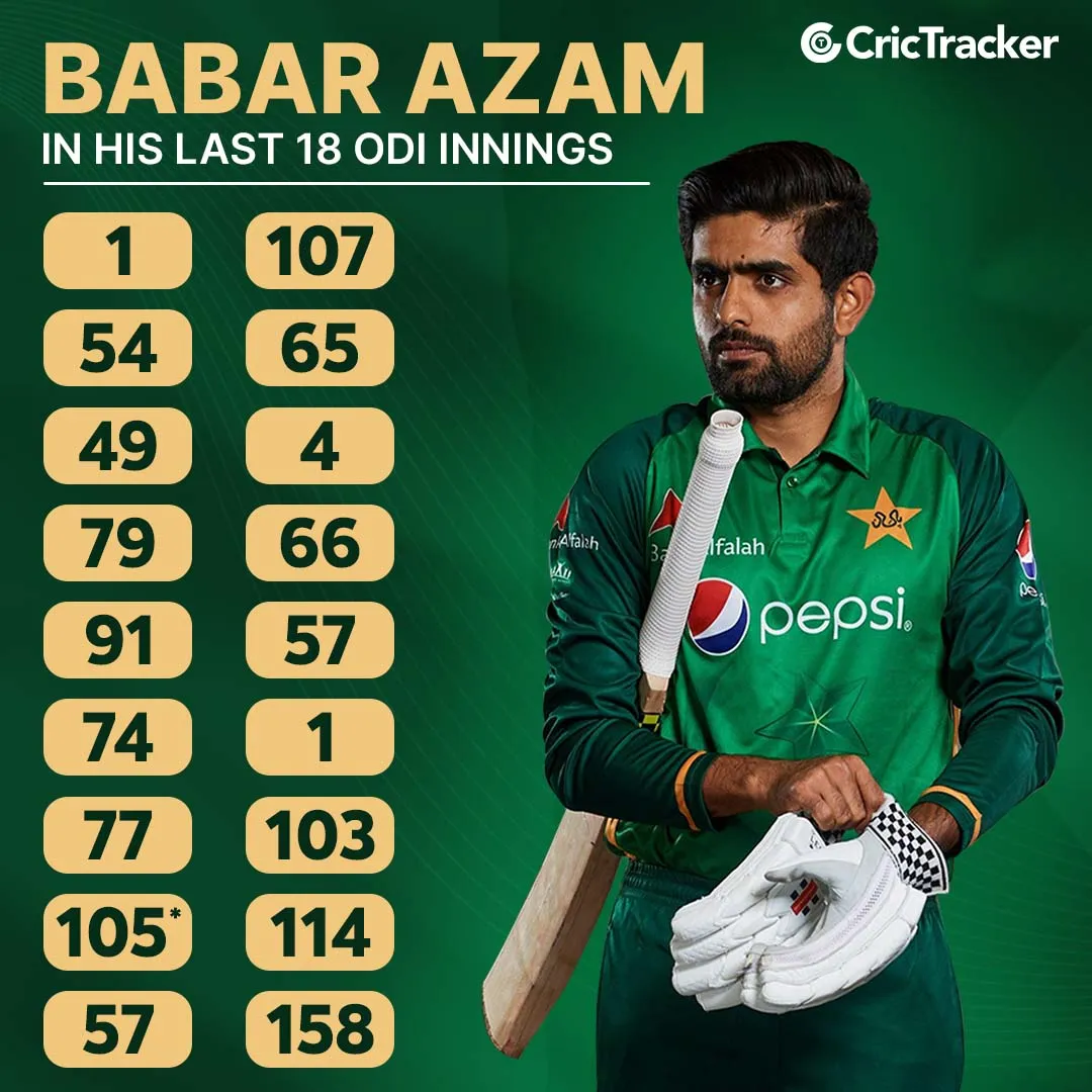 Babar Azam