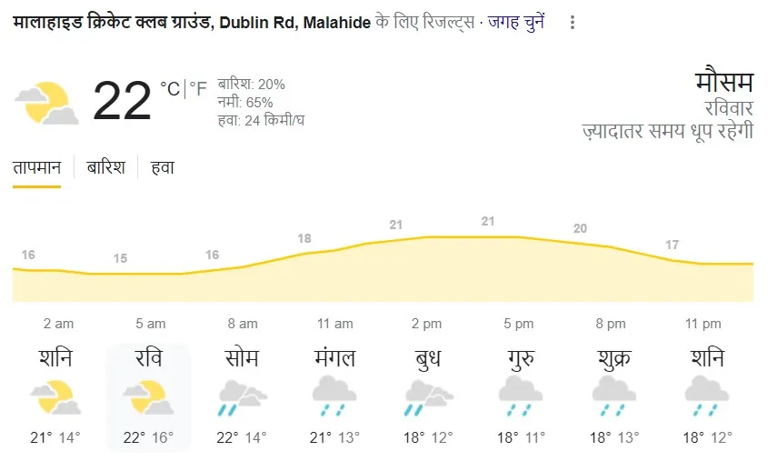 IND vs IRE