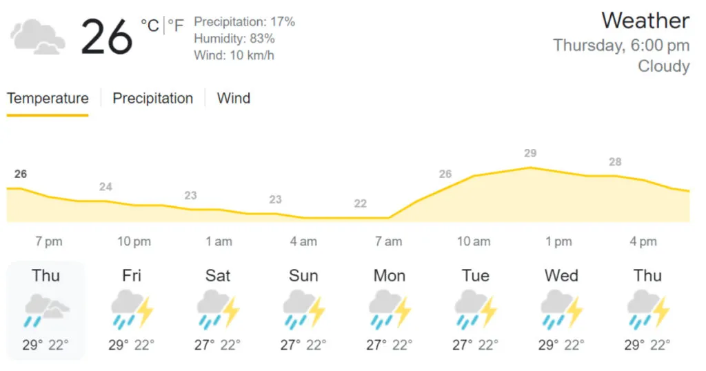 IND vs PAK Weather Report