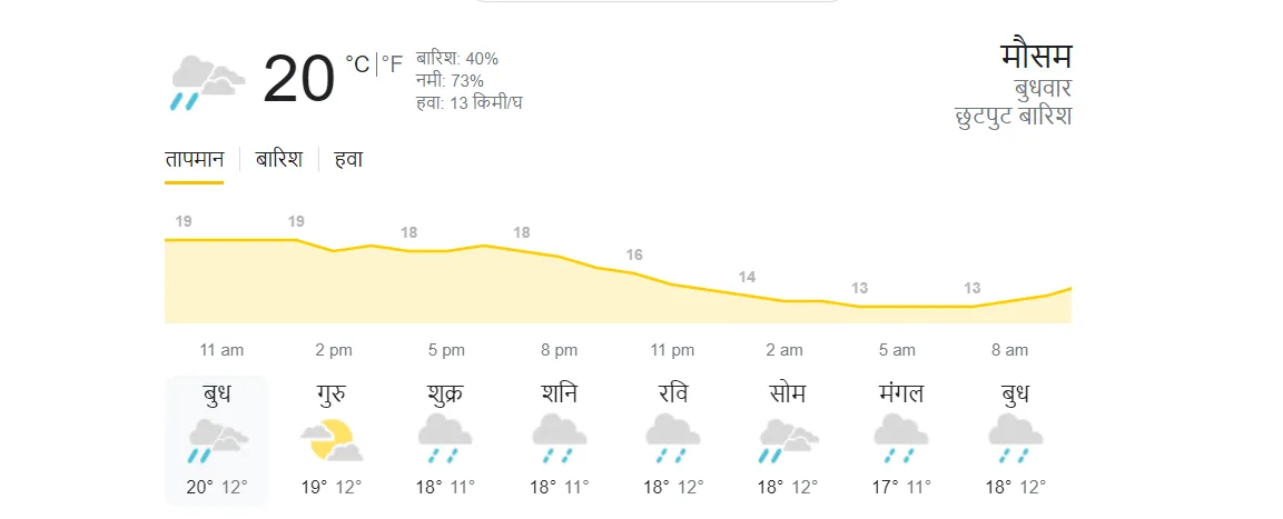 IRE Vs IND