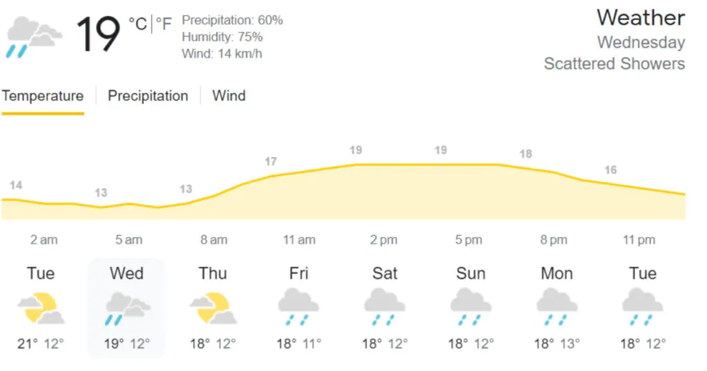 IRE vs IND 2023 weather report
