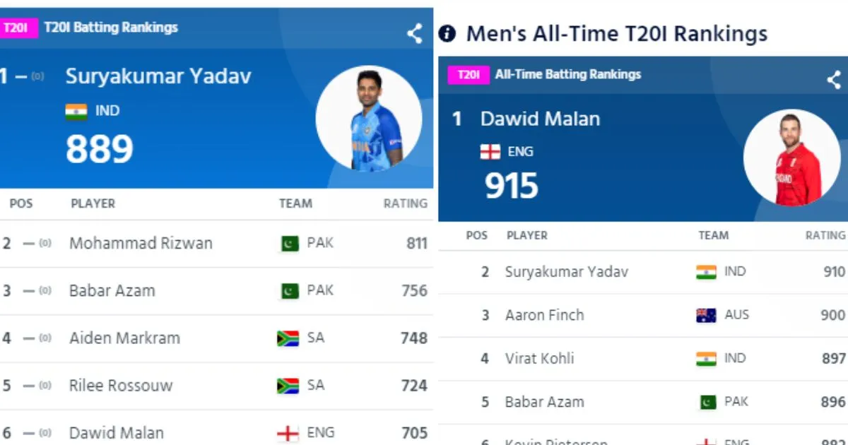  Suryakumar Yadav, Asia Cup 2023 ,Team India' 