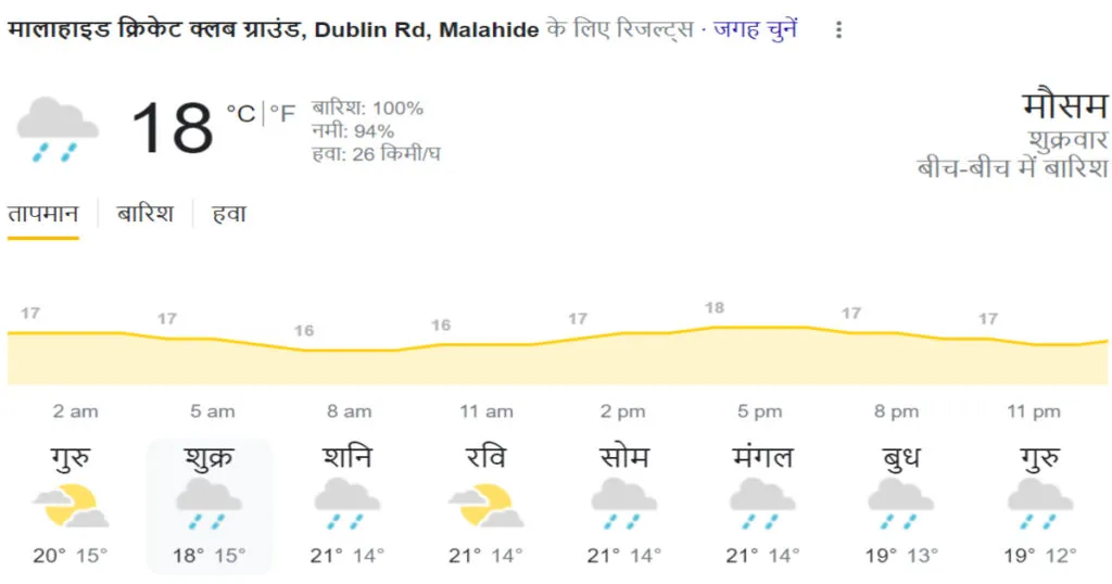 ind vs ire