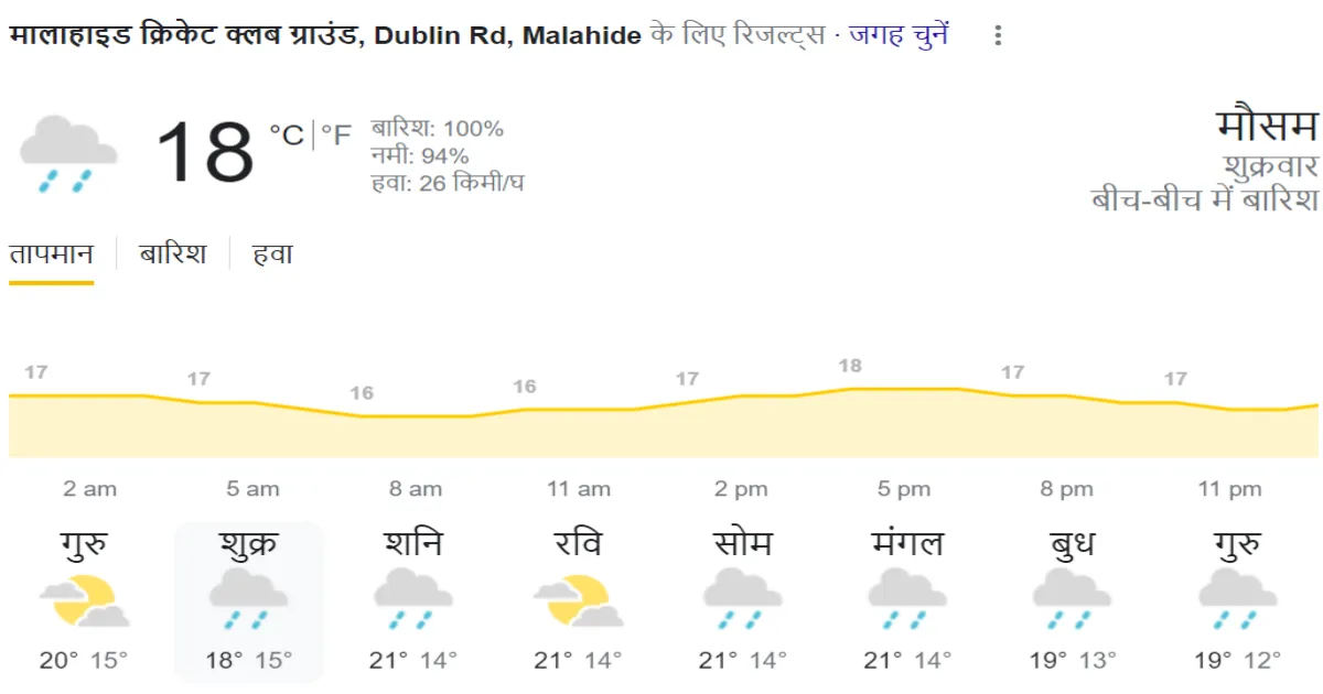 ind vs ire