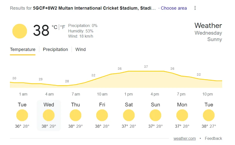multan cricket stadium weather