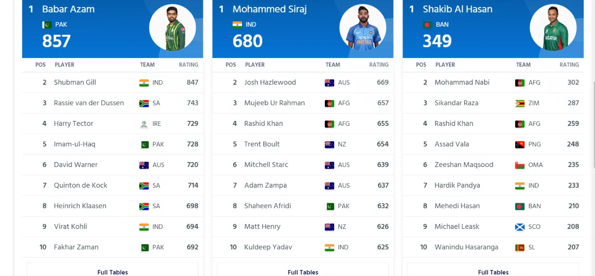 ODI Rankings
