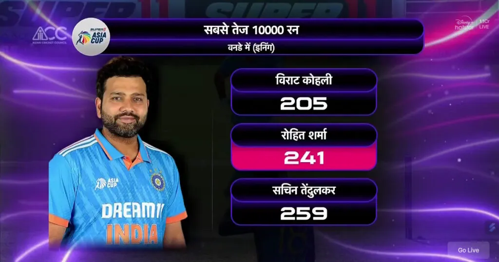 Rohit Sharma