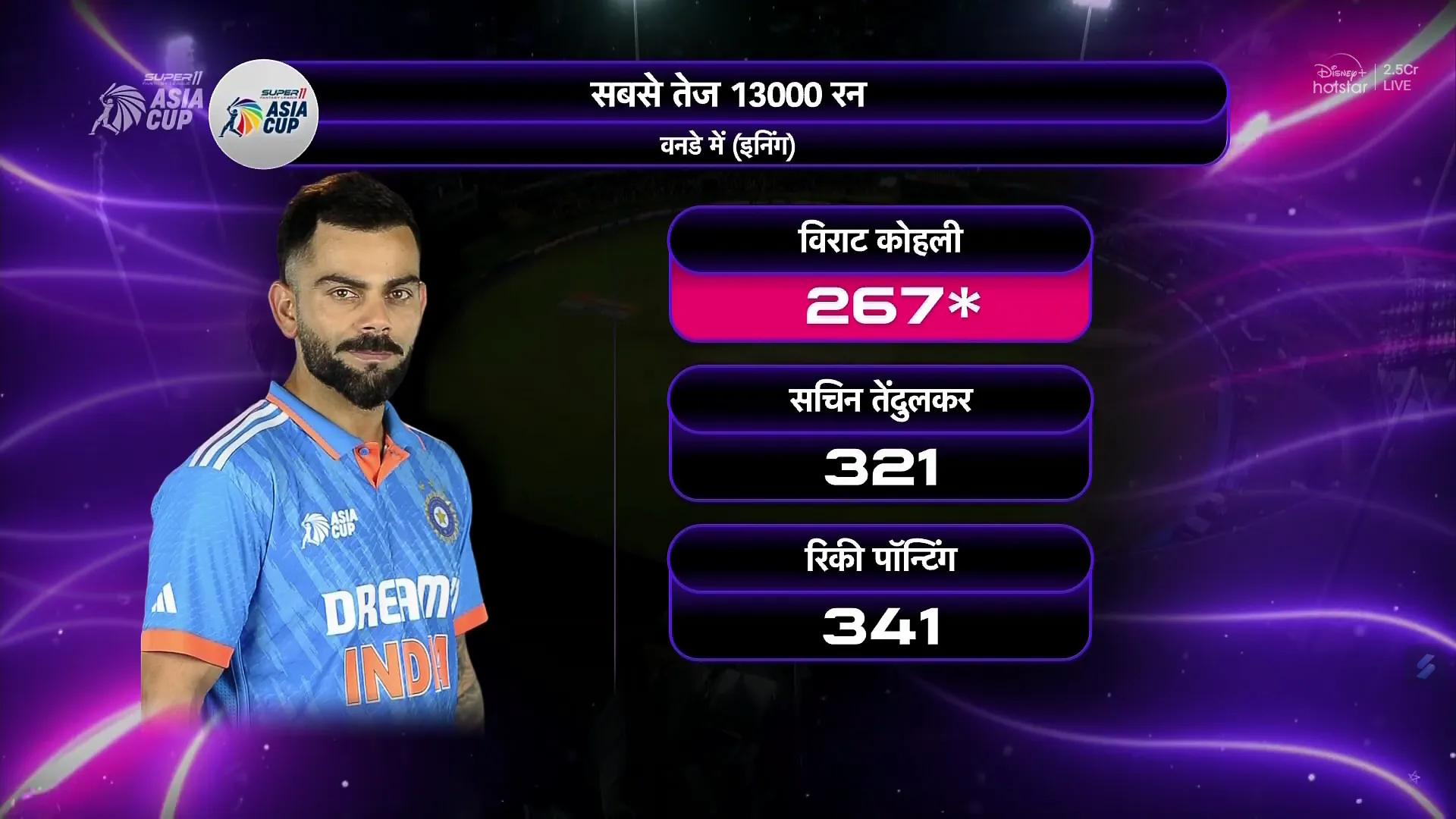 Virat Kohli 
