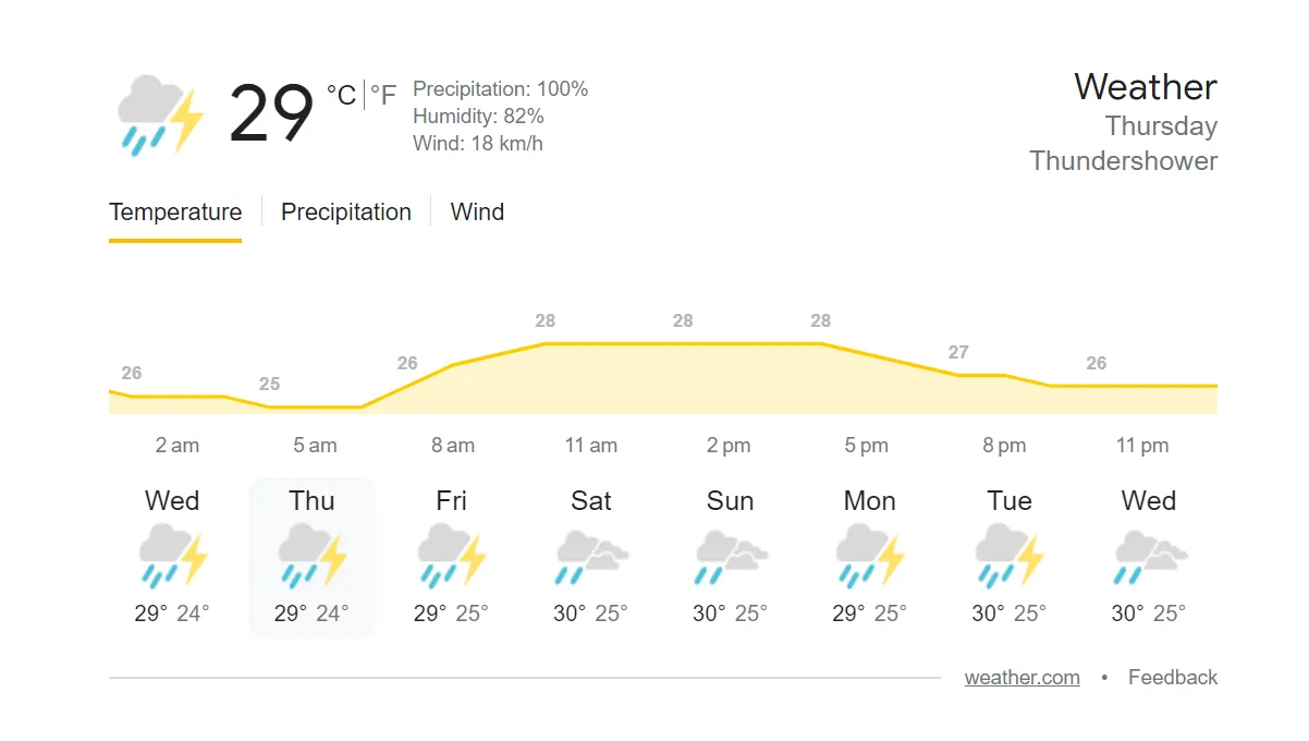 r.premadasa stadium colombo weather report 14th september
