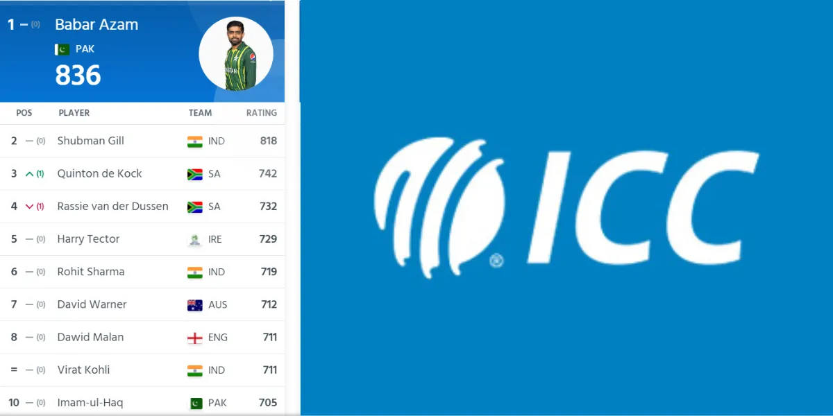 ICC Rankings