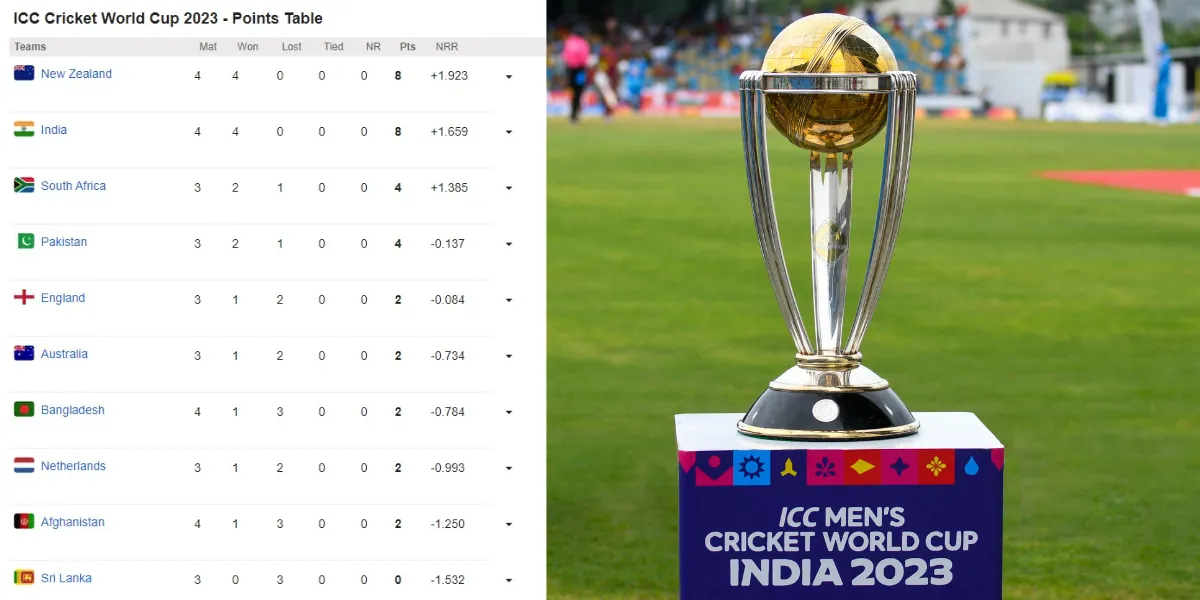 World Cup 2023 (1)