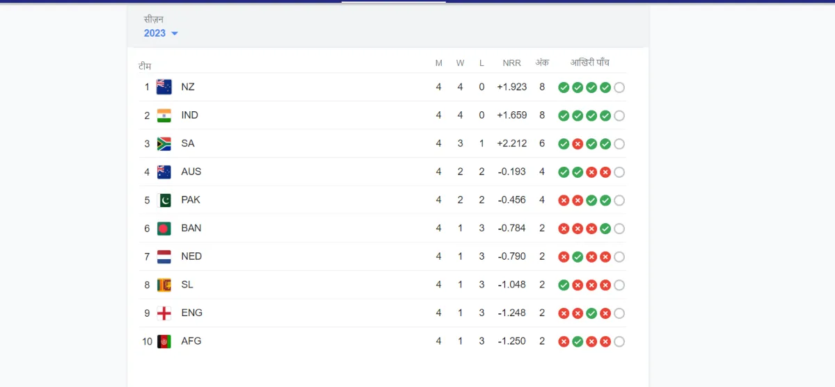 World Cup 2023 (18)