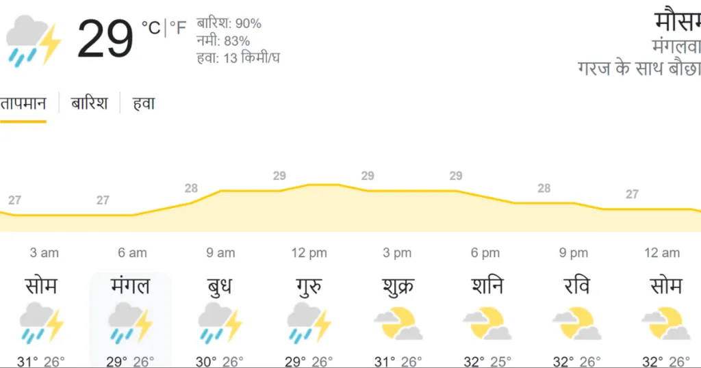 ind vs ned