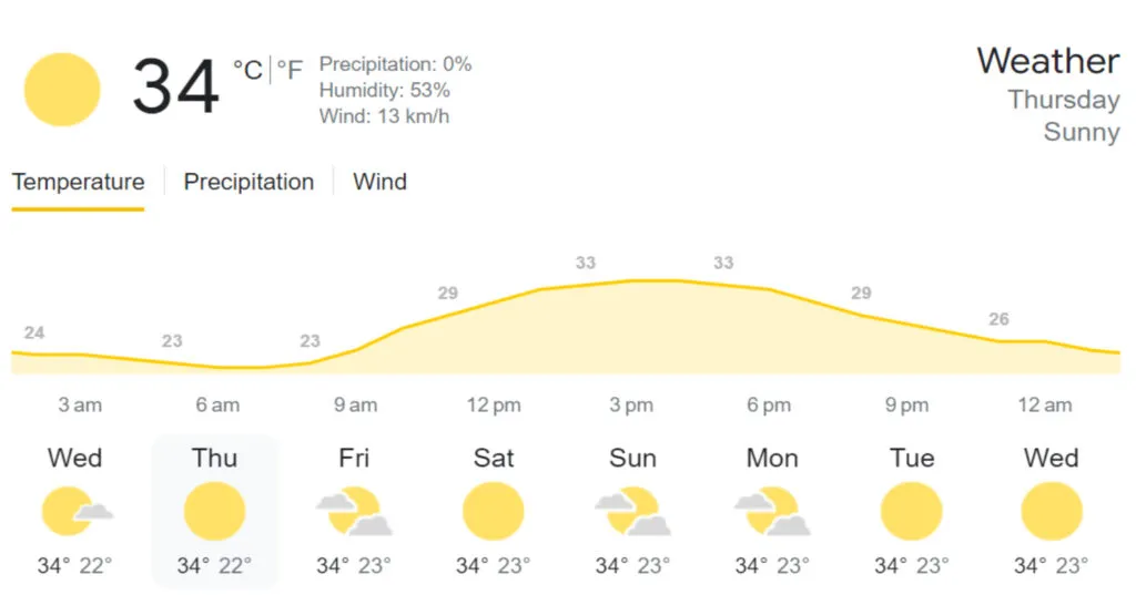 Narendra Modi stadium Ahmedabad weather Report