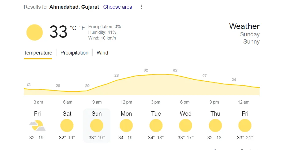 IND vs AUS ahmedabad Stadium weather 19th November