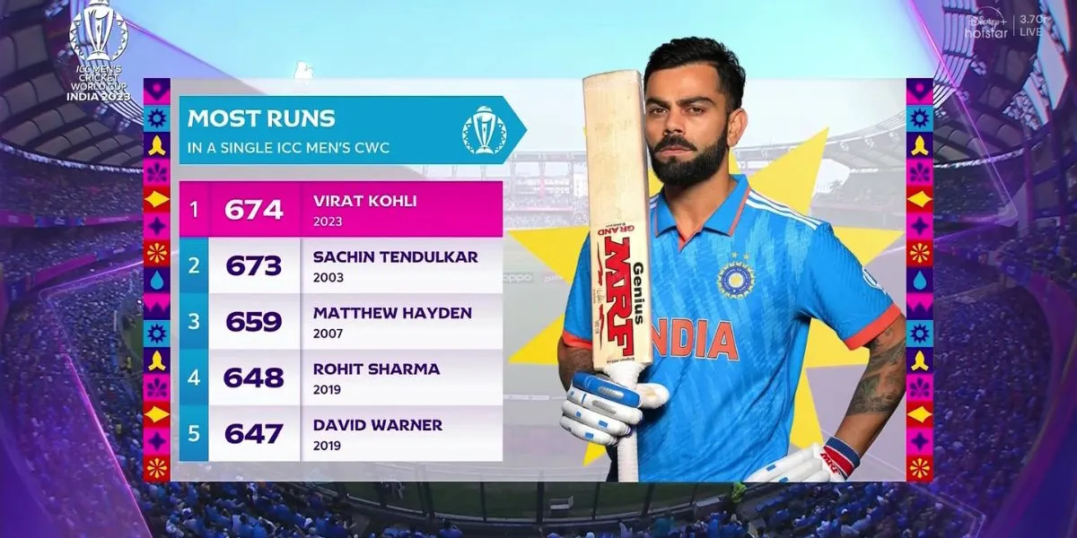 Virat Kohli