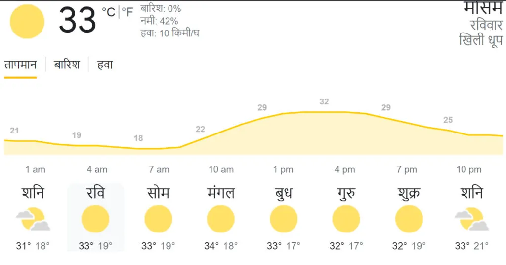 IND vs AUS