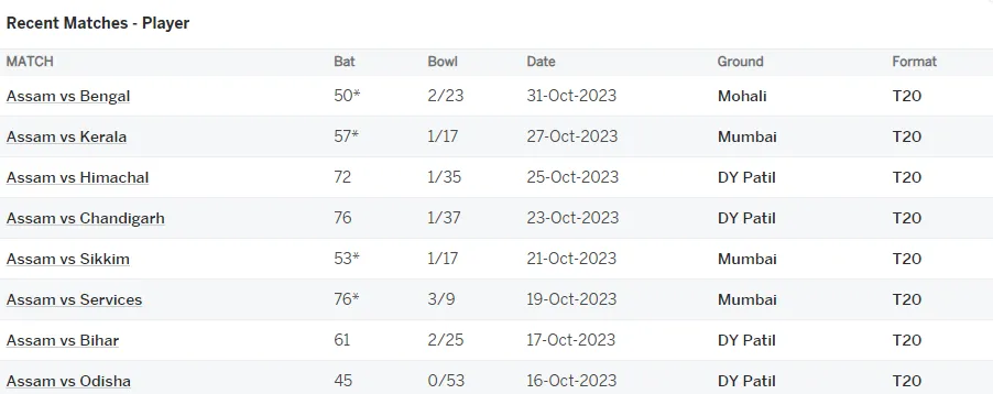  riyan parag , syed mushtaq ali trophy 2023 , team india 