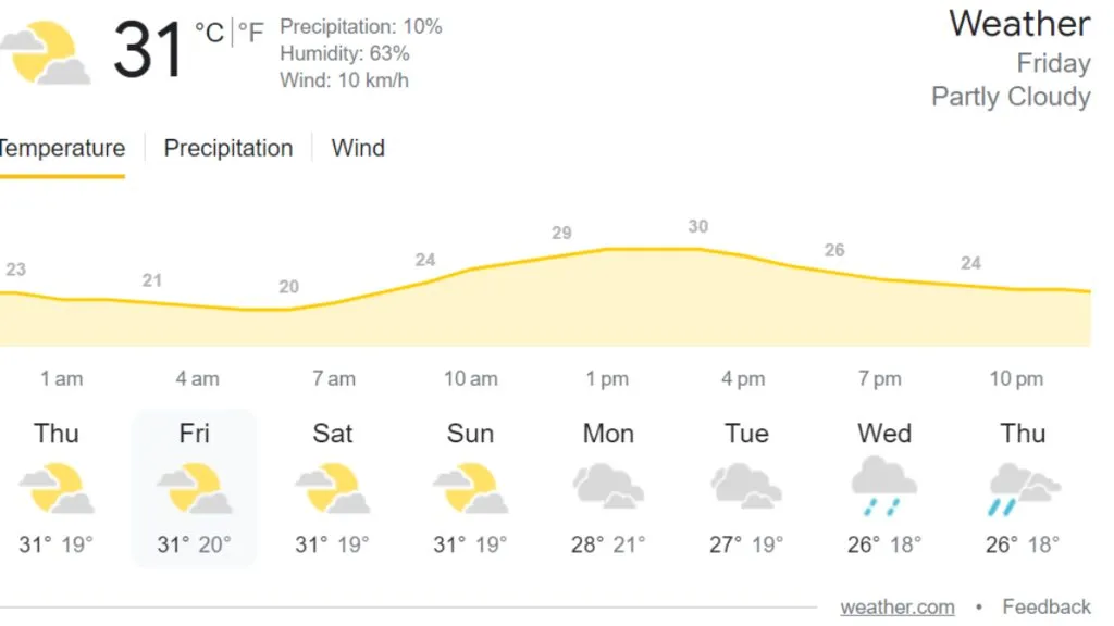 shaheed veer narayan singh international stadium raipur weather