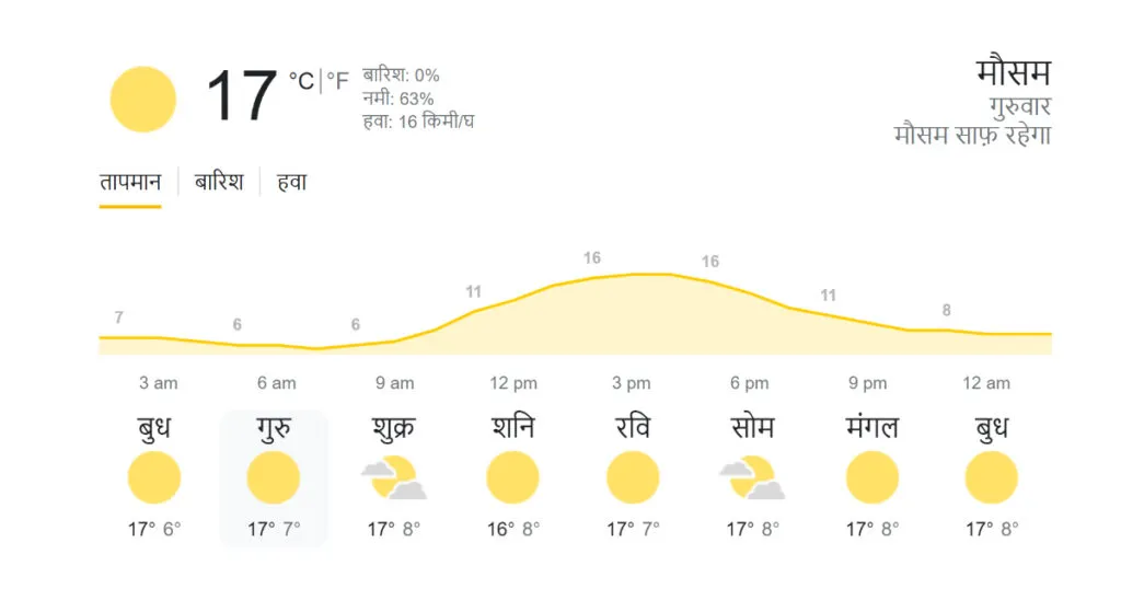 IND vs AFG