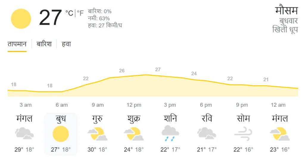 SA vs IND