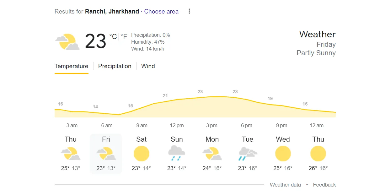 ranchi weather