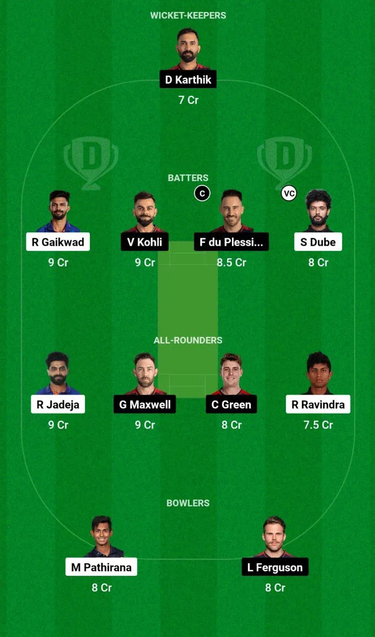 CHE vs RCB